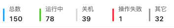 Status statistics