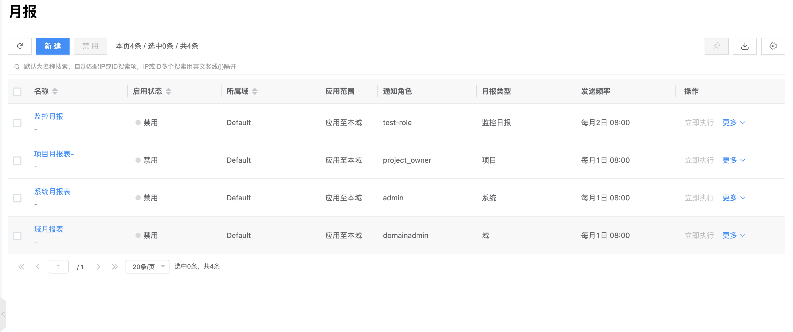 Monthly Report list
